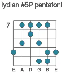 Guitar scale for Bb lydian #5P pentatonic in position 7